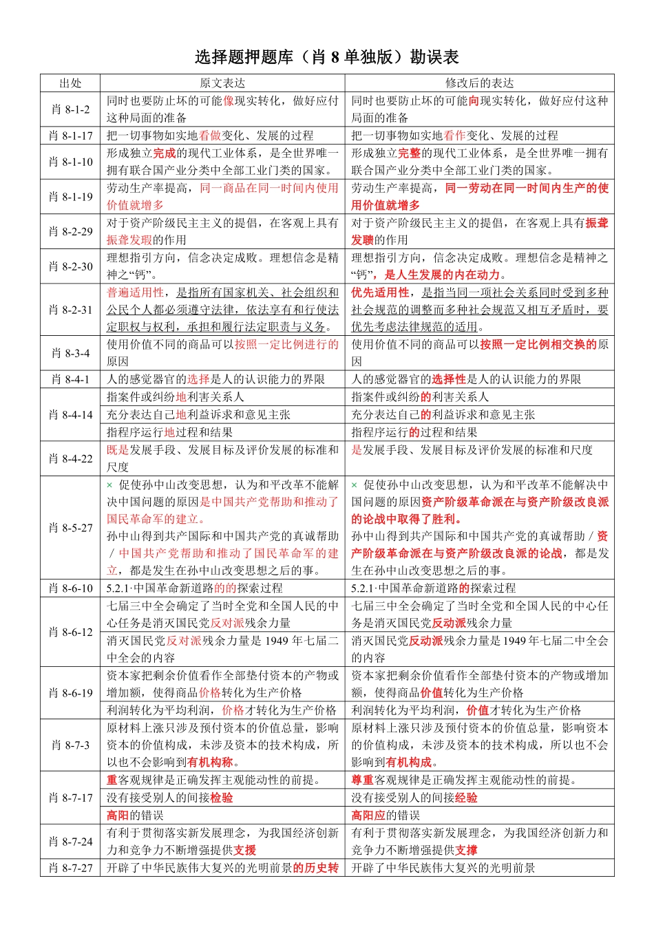 【勘误说明】选择题押题库（肖8单独版）(1).pdf_第1页
