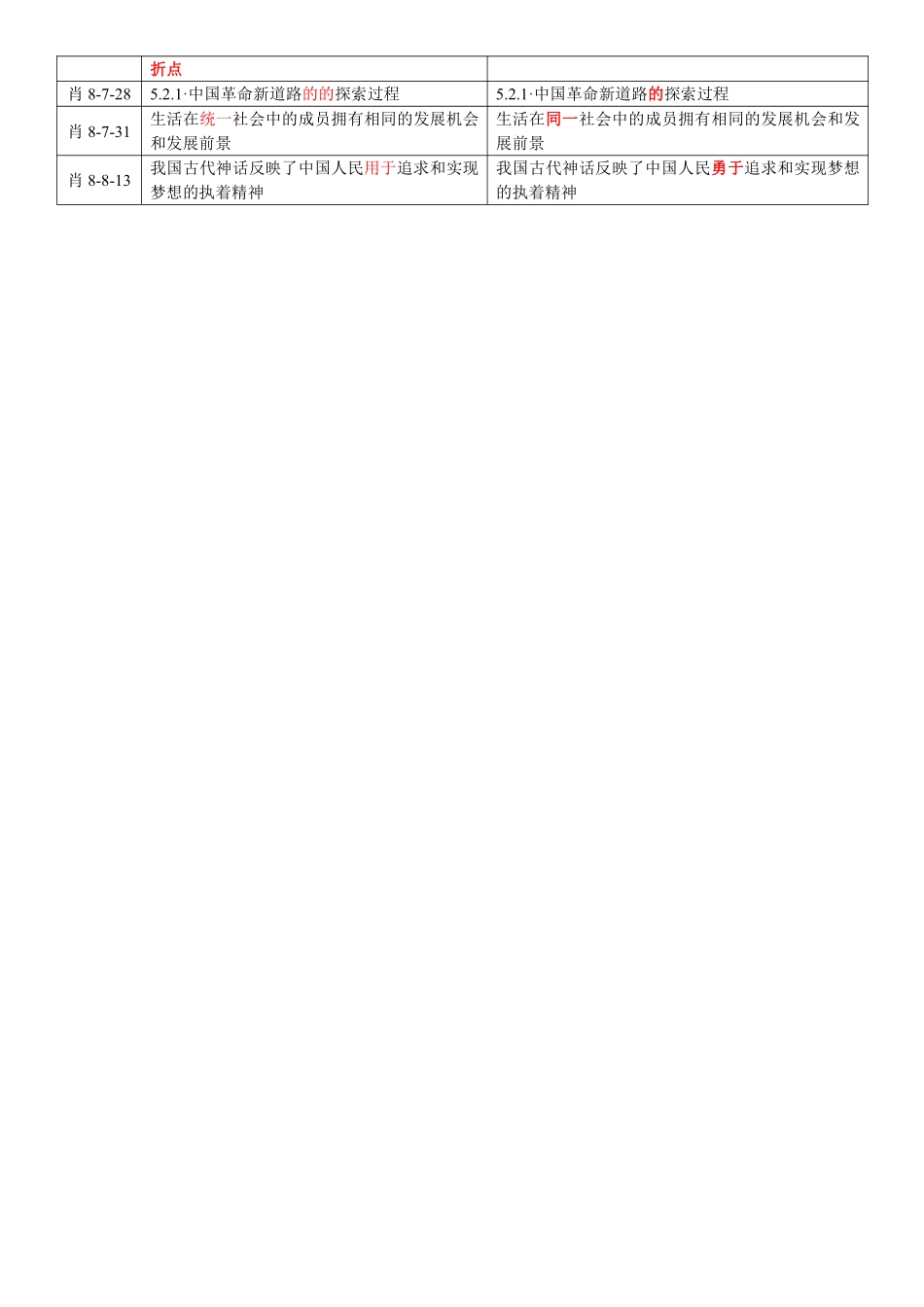 【勘误说明】选择题押题库（肖8单独版）(1).pdf_第2页