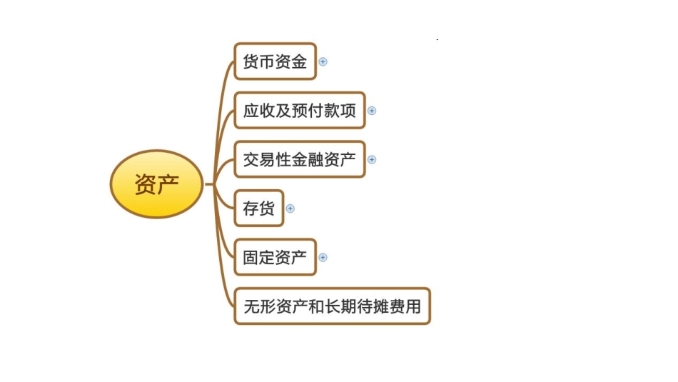 第二章：资产第1节.pdf_第3页