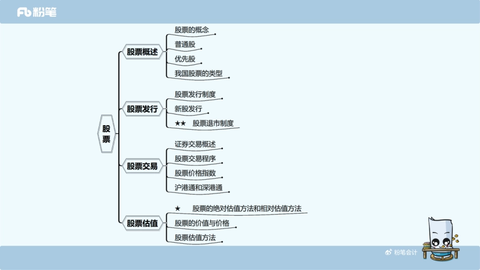 【PPT】20181025基础第4章3~4节（截至估值）.pdf_第2页
