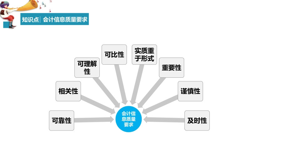 02第一章：第2节-第3节（PPT版）-老师讲课专用..pdf_第3页