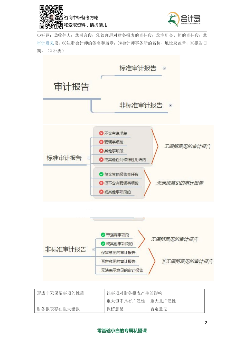 04第二章 会计法律制度（2）.pdf_第2页