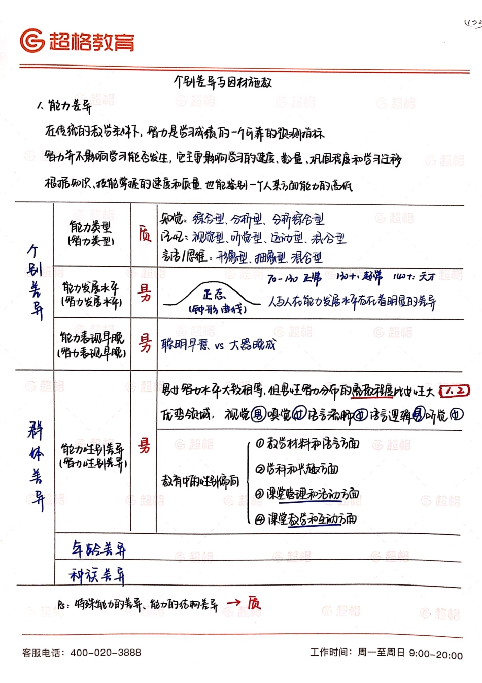 【06】手写稿.pdf_第1页