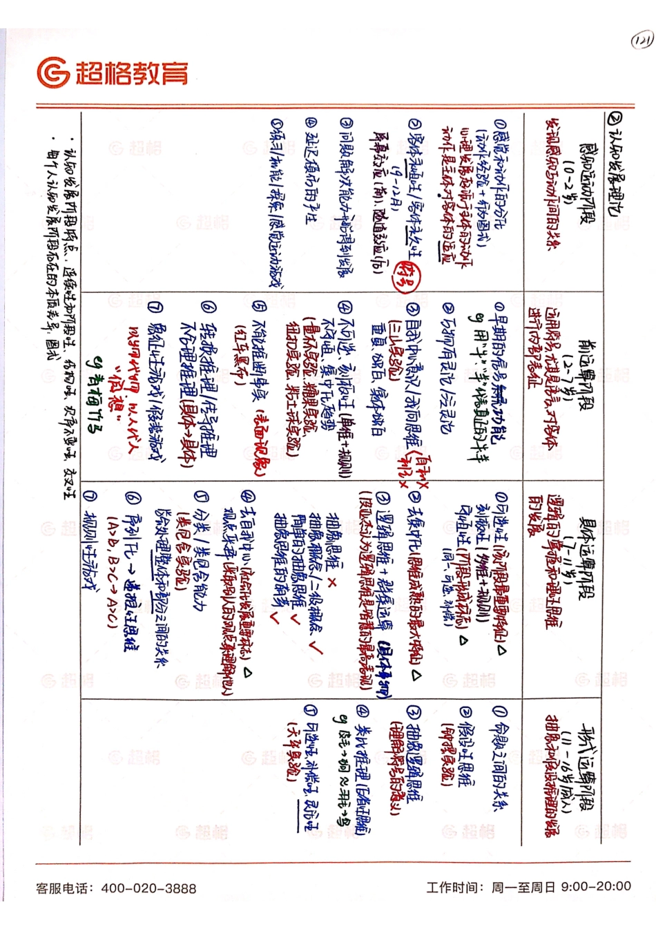 【04】手写稿.pdf_第1页