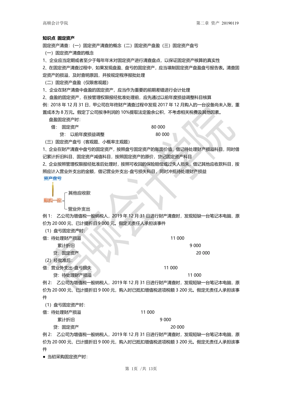 第二章：资产第五节（3）—第六节(1).pdf_第1页