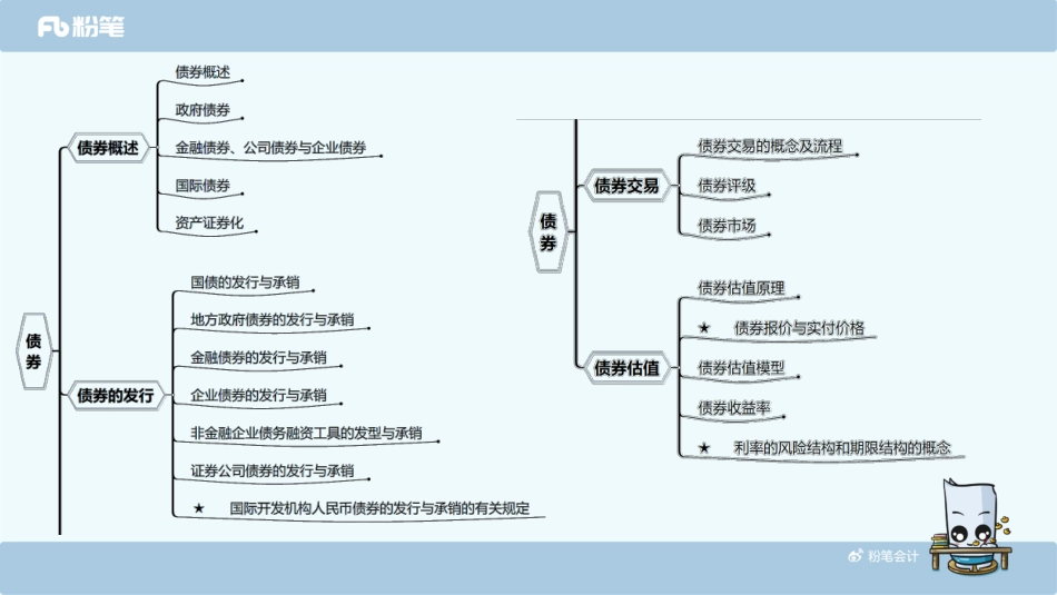 【PPT】10月冲刺课件（5、6、7、8）.pdf_第3页