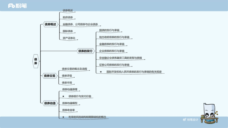 【PPT】20181031基础第5章第1节.pdf_第3页