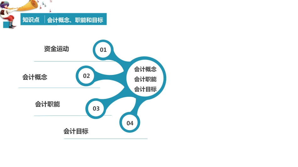 01第一章：第1节（PPT版）-老师讲课专用.pdf_第3页