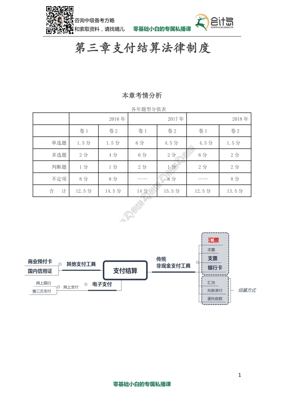 05第三章 支付结算法律制度（1）.pdf_第1页