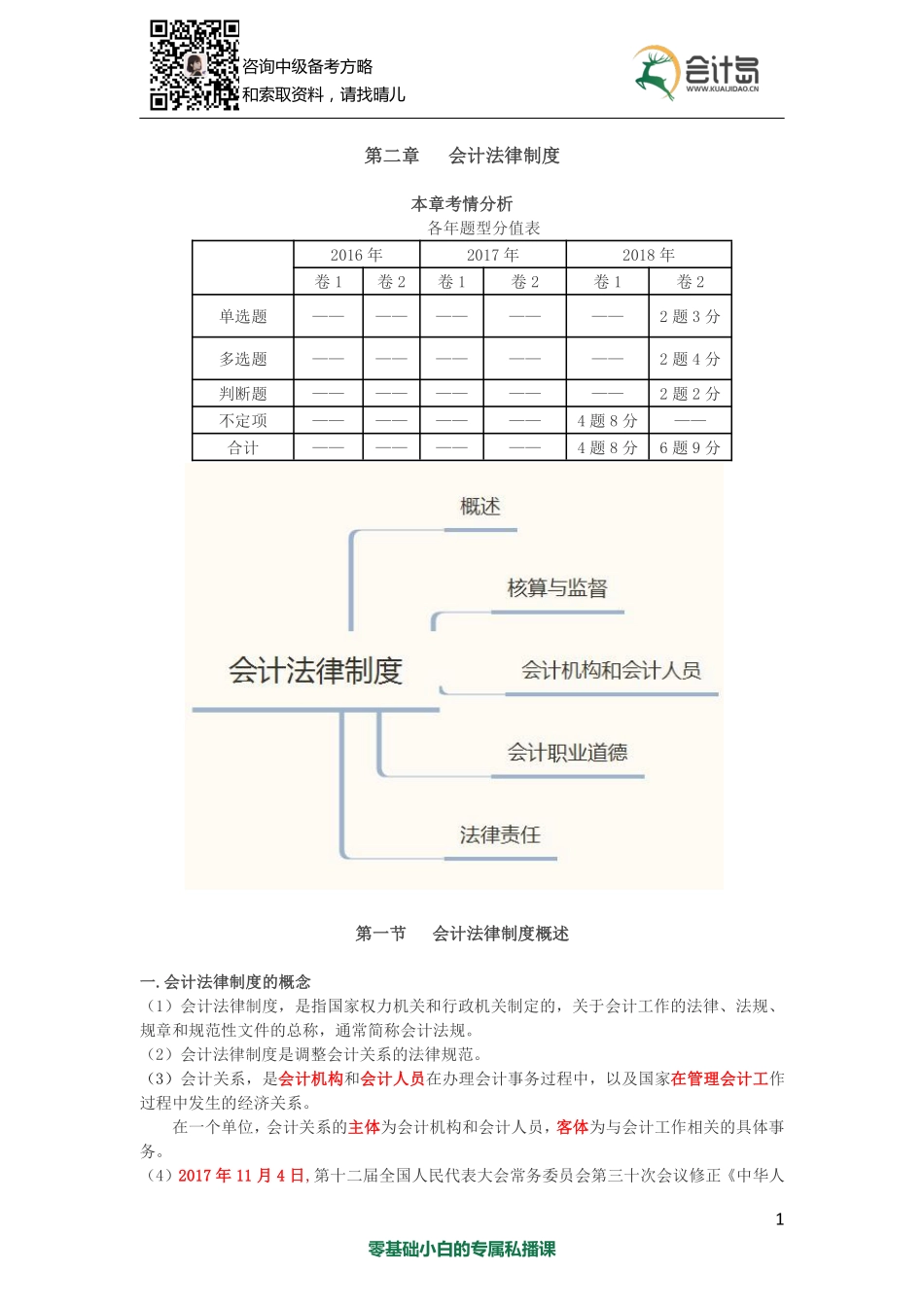 03第二章 会计法律制度（1）.pdf_第1页
