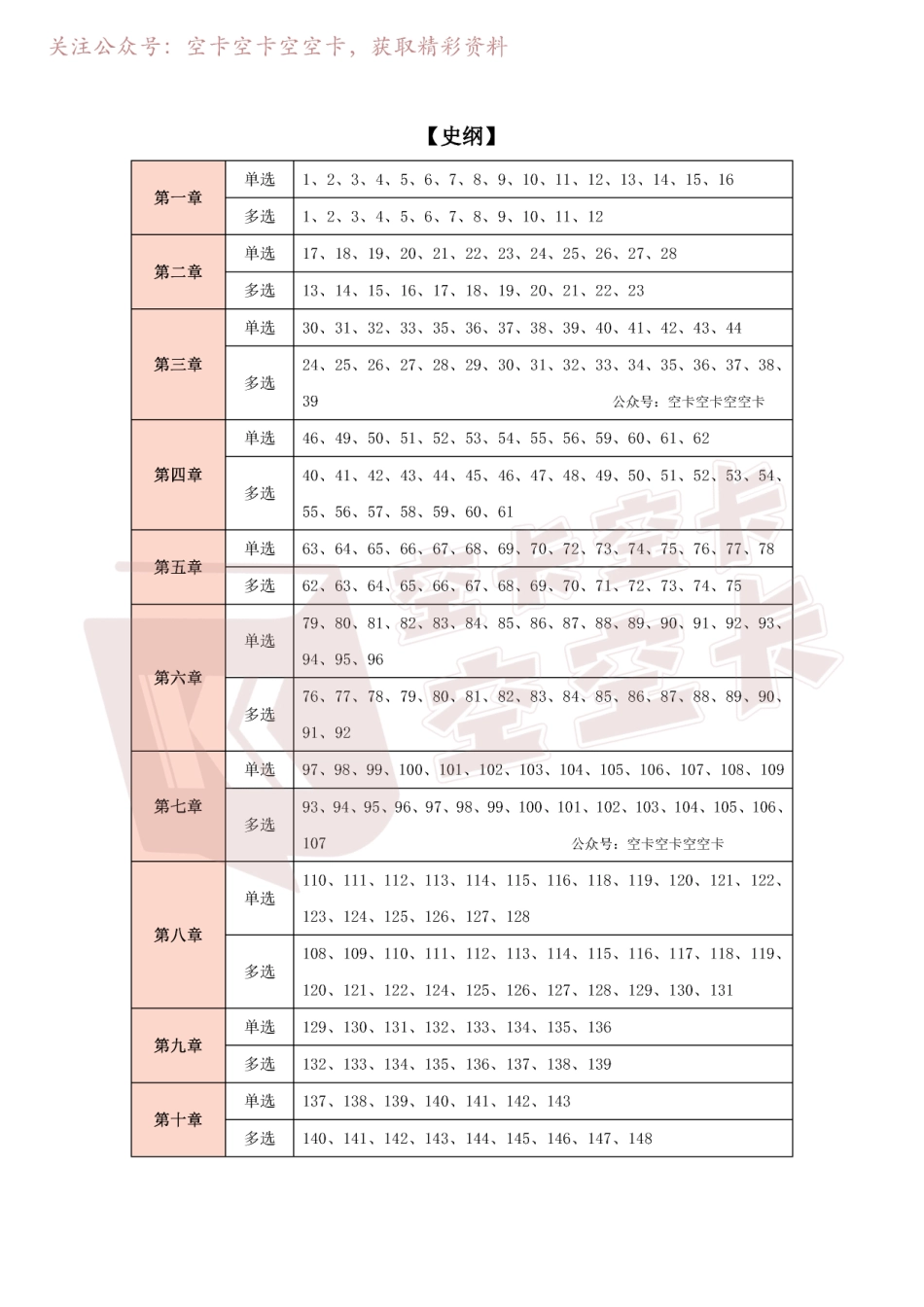 23肖1000题 帽子题题号汇总@空卡空卡空空卡.pdf_第2页