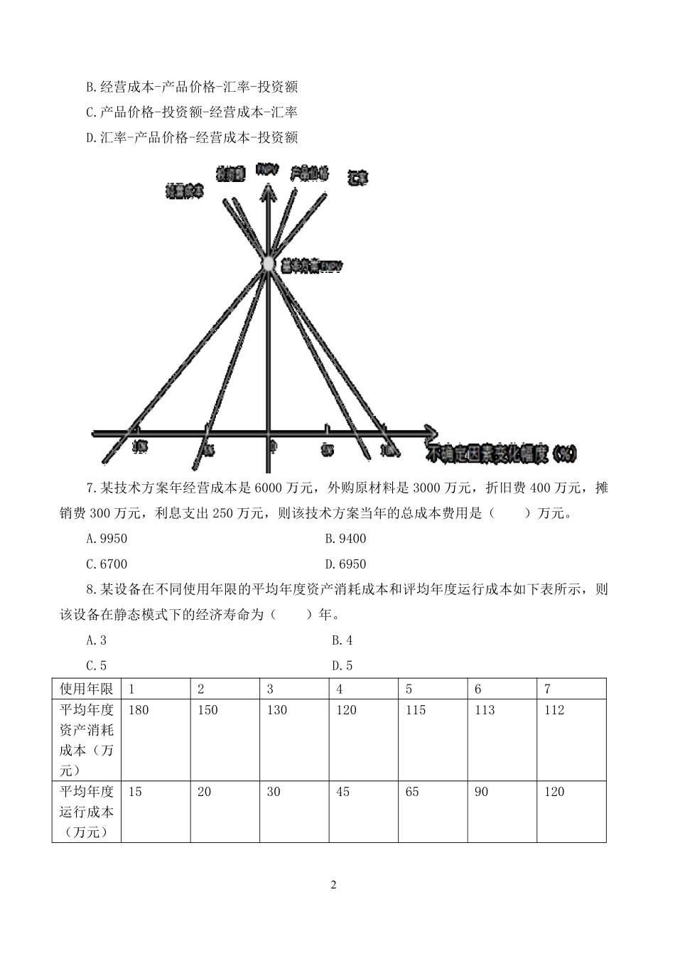2019一建【经济】YL-密训押题（试卷1~2含答案）.pdf_第2页