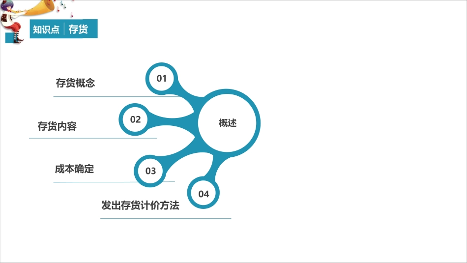 第二章：资产第4节（1）.pdf_第3页