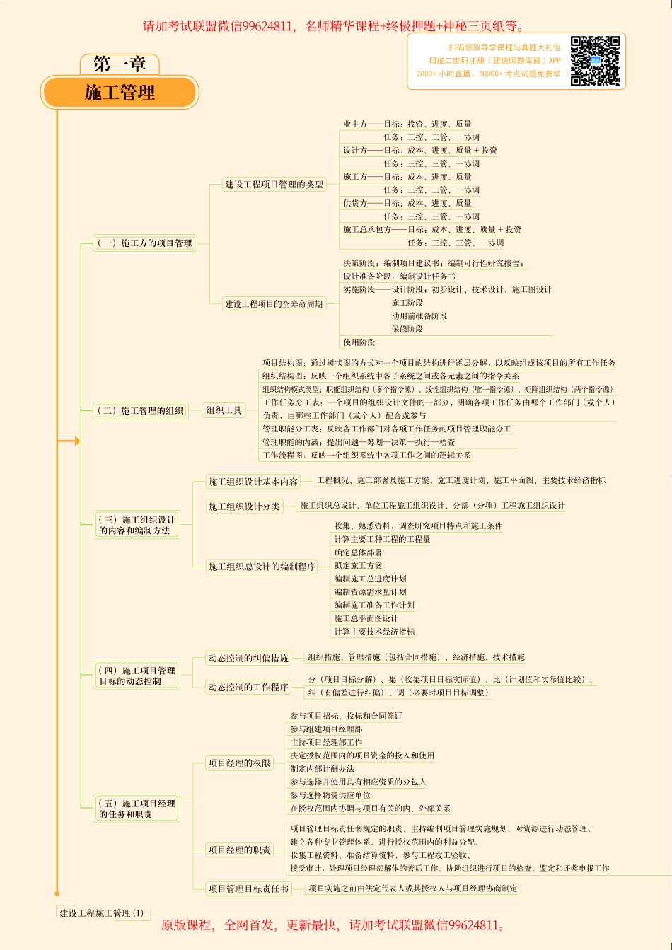 2019一建【管理】思维导图-终稿.pdf_第1页