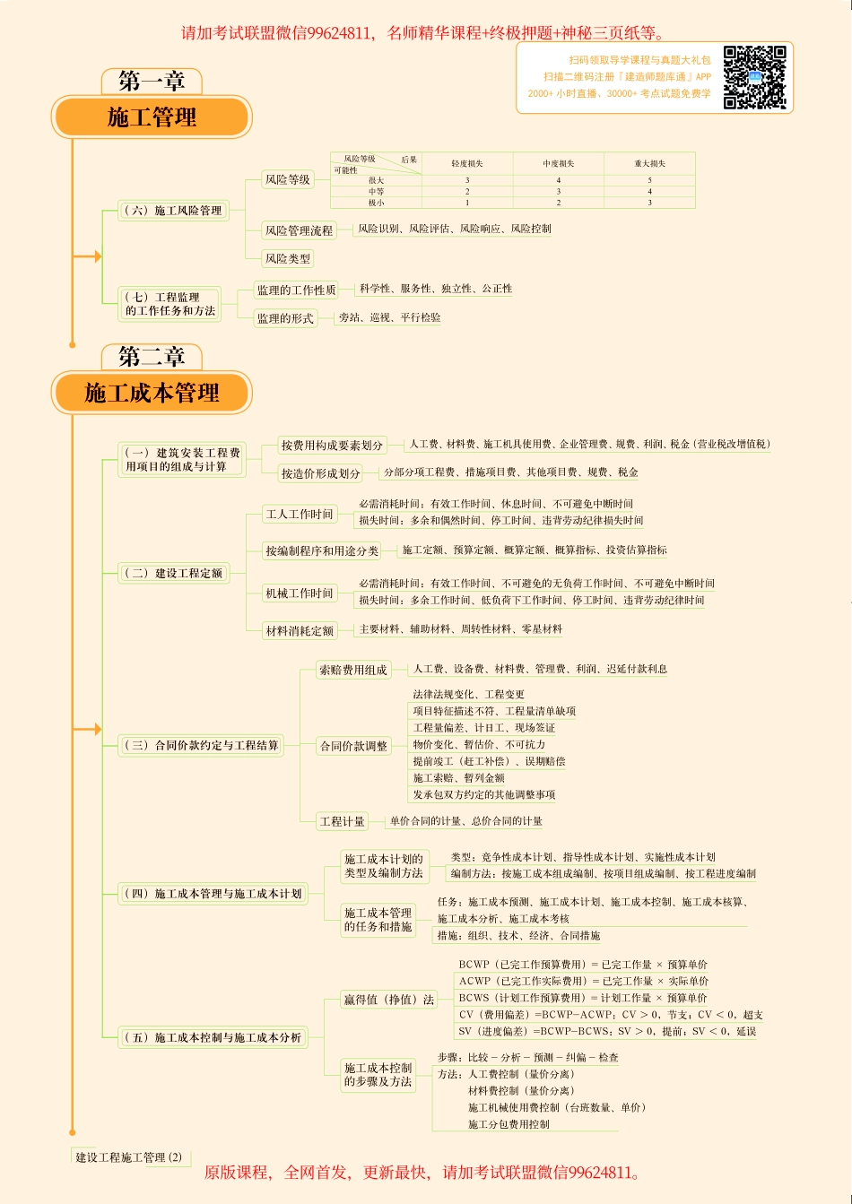 2019一建【管理】思维导图-终稿.pdf_第2页