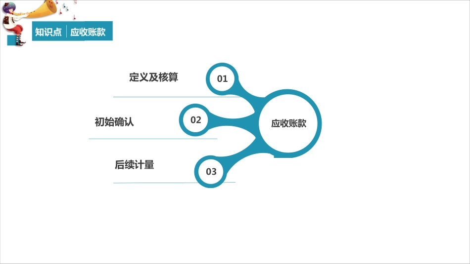 第二章：资产第2节（1）.pdf_第3页