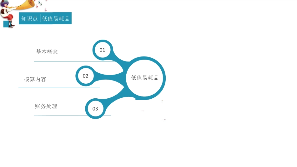 第二章：资产第4节（3）.pdf_第2页