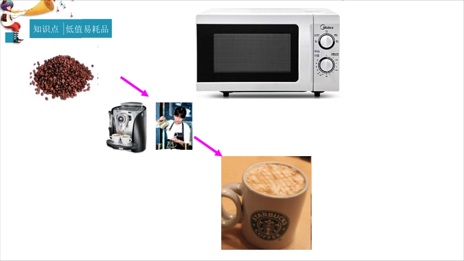 第二章：资产第4节（3）.pdf_第3页