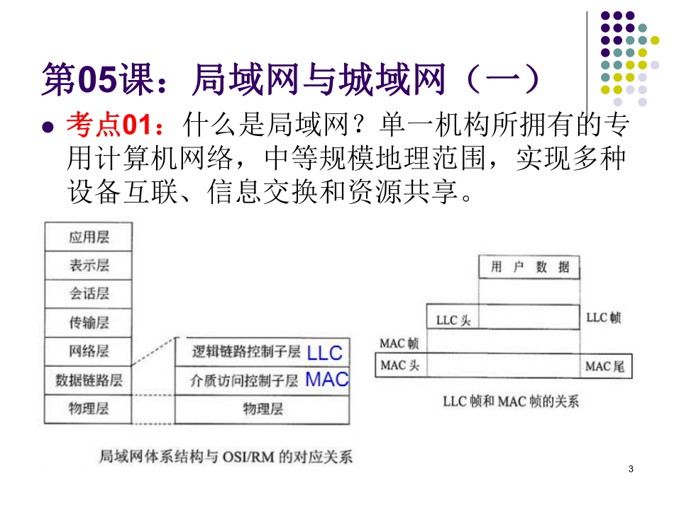 第05课【课件】局域网与城域网（一）(1).pdf_第3页