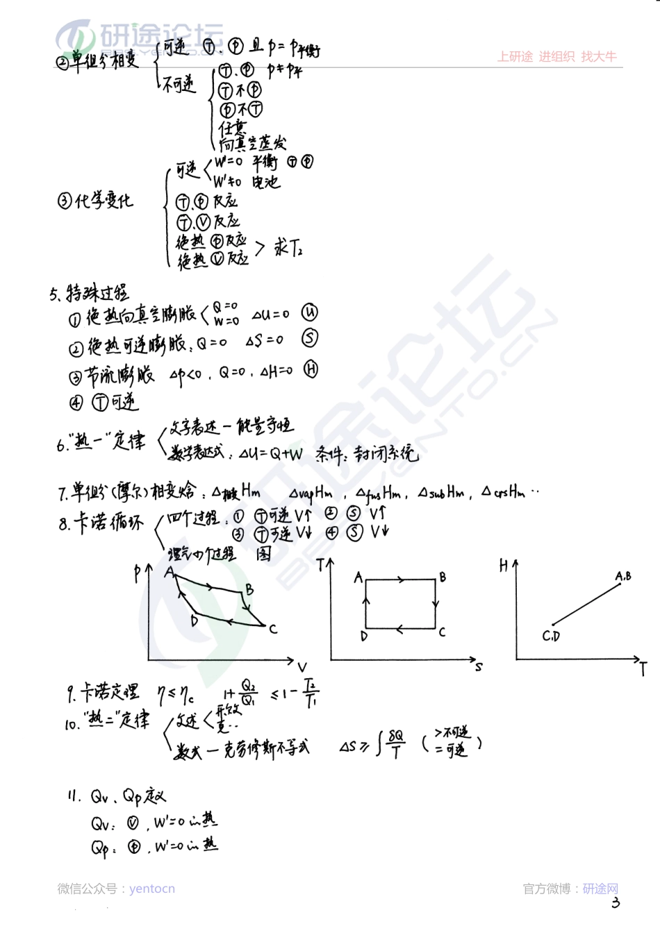 北京化工大学《物理化学》考研内部辅导班笔记©研途网 YenTo.cn 整理 ✚关注公众号(yentocn)资料多又好 更新早知道.pdf_第3页