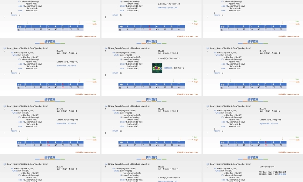 第六章查找.pptx