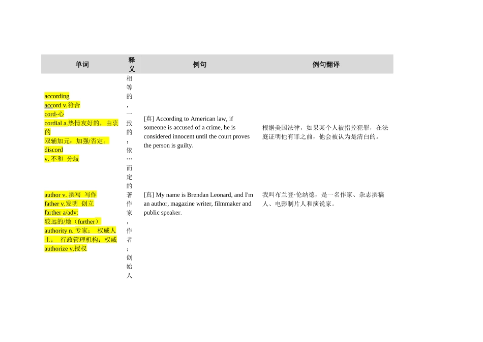 四级词汇高频500_笔记(2).docx_第1页