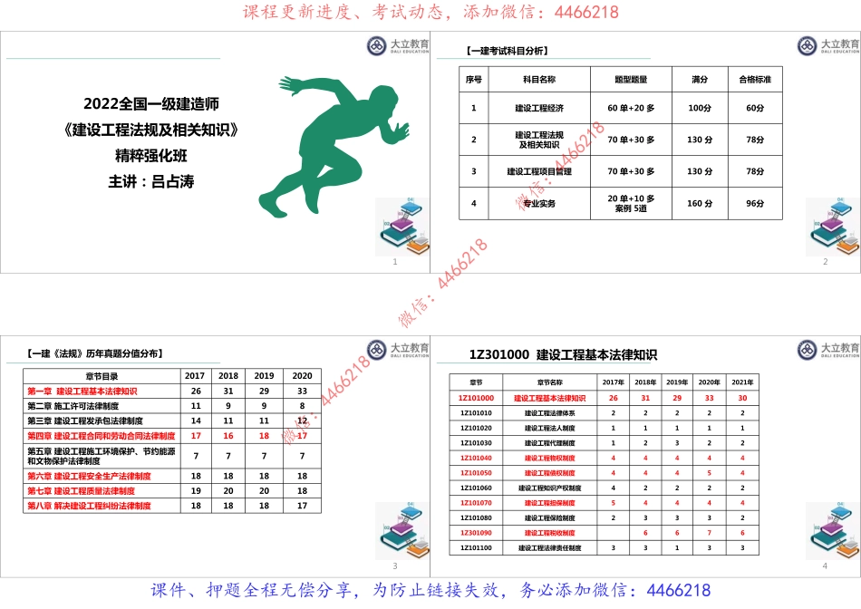 打印版：2022一建《法规》精粹强化班.pdf_第3页