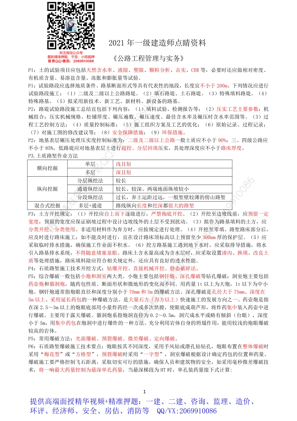 WM_2021一建《公路》点睛资料.pdf_第1页