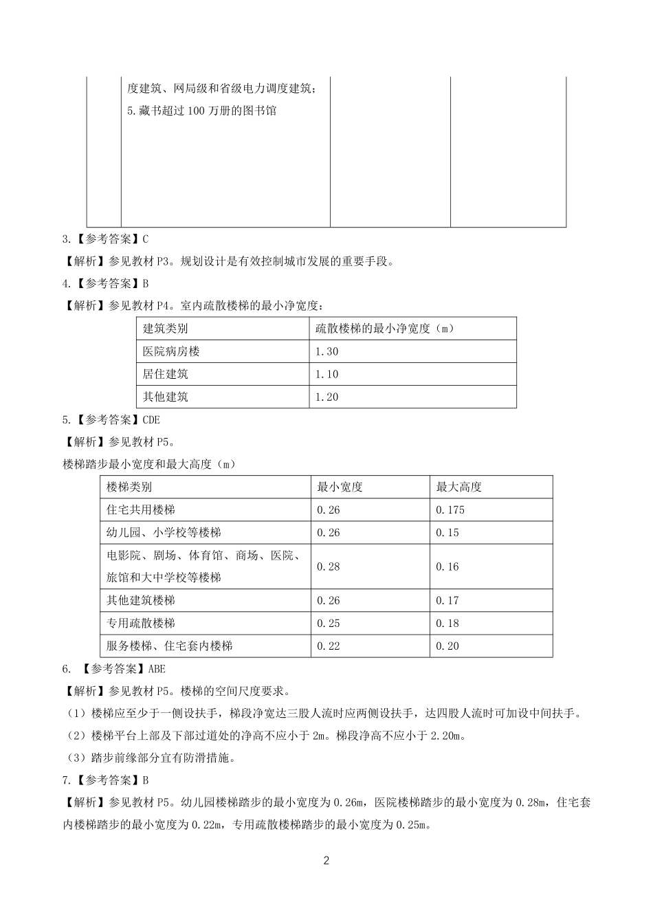2022一建《建筑》章节题参考答案.pdf_第2页