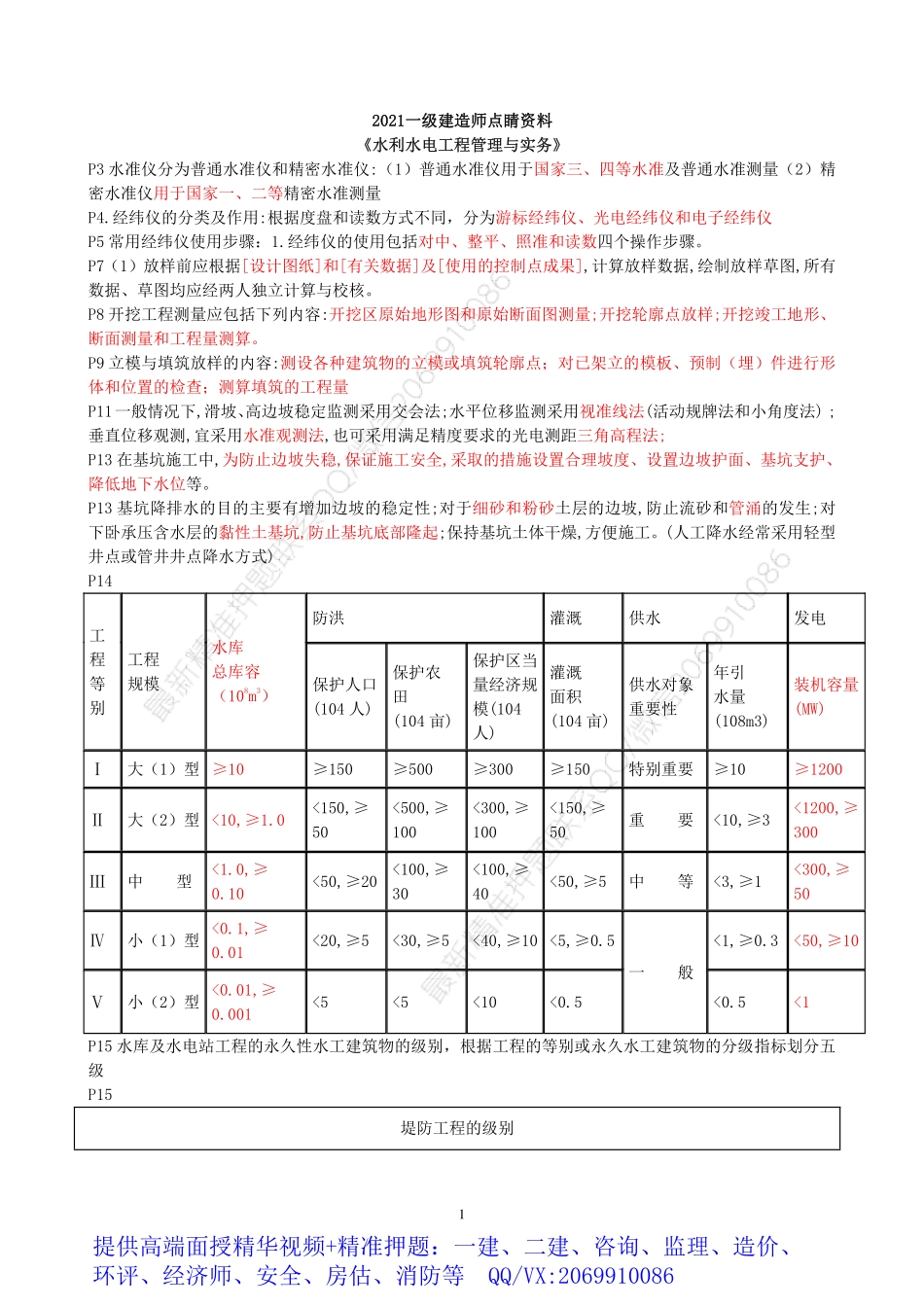 WM_2021一建《水利》点睛资料.pdf_第1页