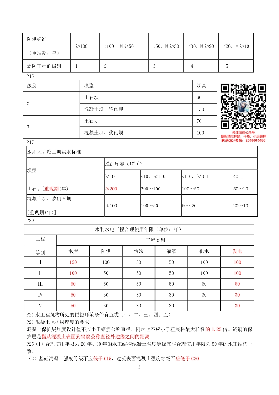 WM_2021一建《水利》点睛资料.pdf_第2页