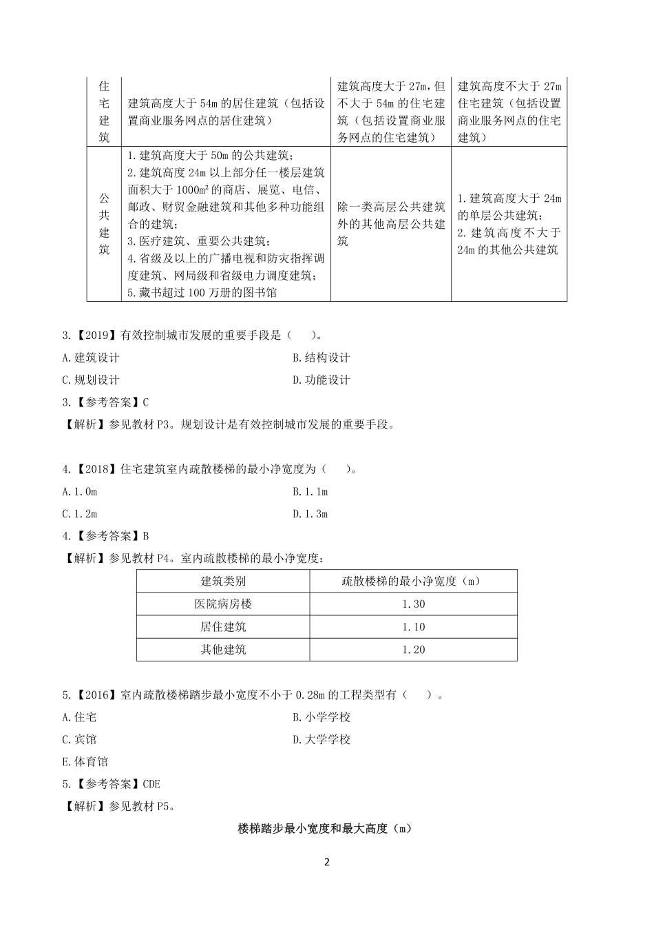2022一建《建筑》章节题及参考答案.pdf_第2页