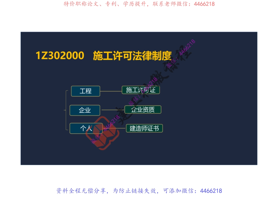 2022一建《法规》精讲课程第2章阅读版.pdf_第3页