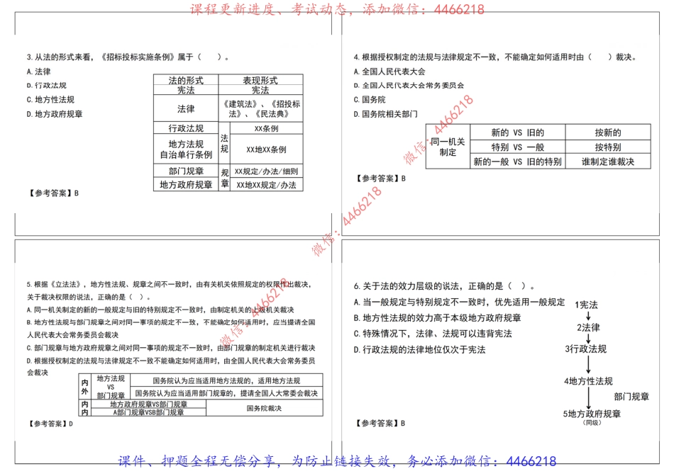 16.2022年一建《法规》刷题班（一）-祝国东【讲义打印版】9.13.pdf_第3页