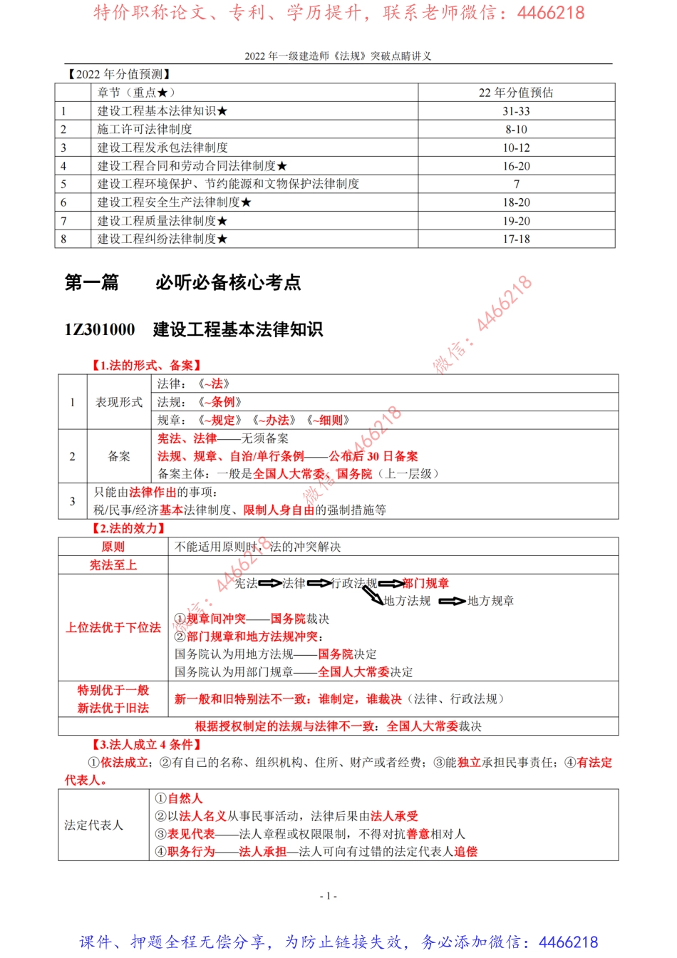2022年一建《法规》突破点睛资料.pdf_第1页