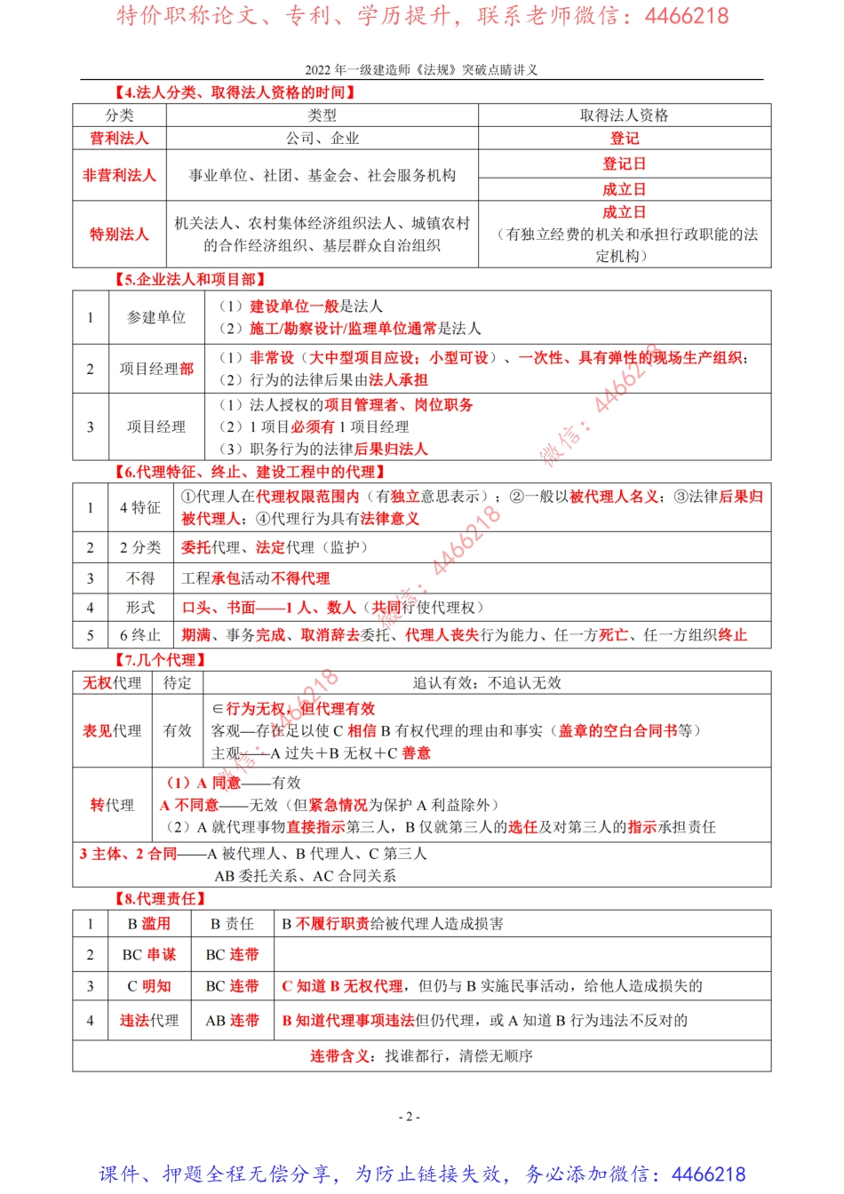 2022年一建《法规》突破点睛资料.pdf_第2页