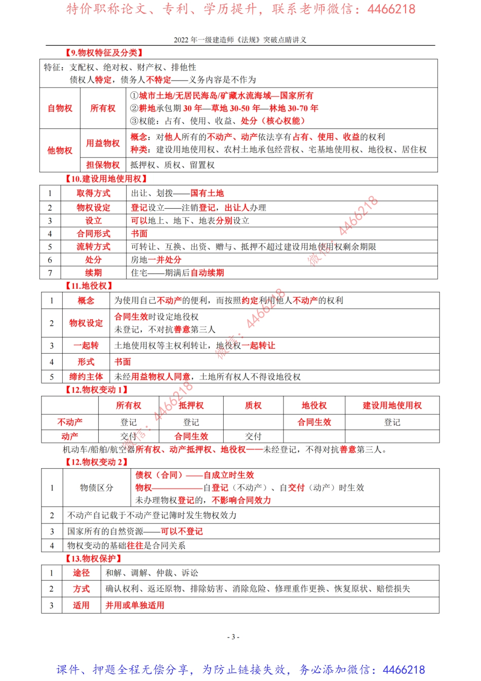 2022年一建《法规》突破点睛资料.pdf_第3页
