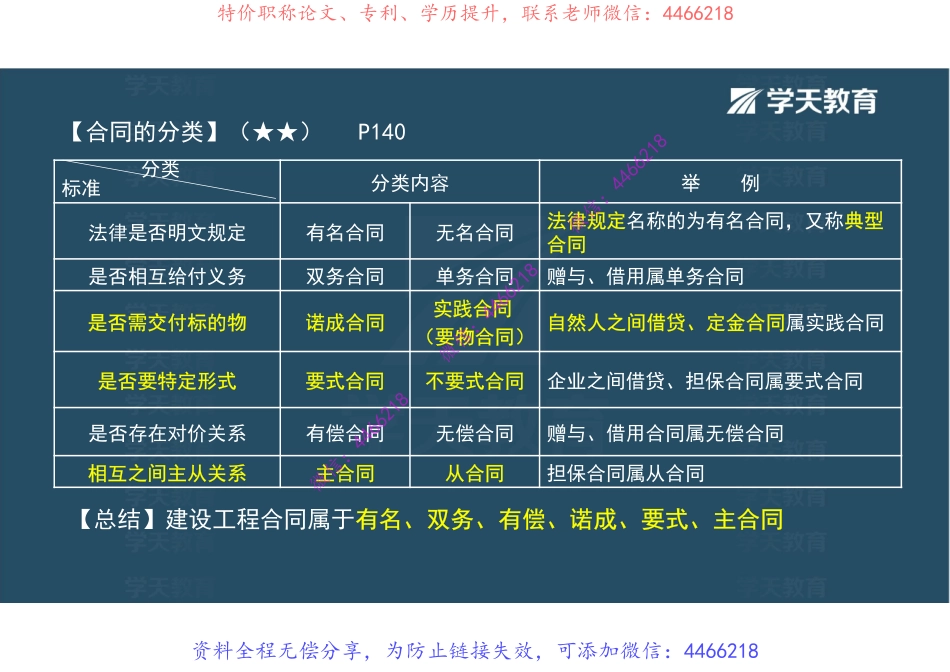 05.2022一建《法规》基础直播班讲义第四章第一节【彩色观看版】.pdf_第3页