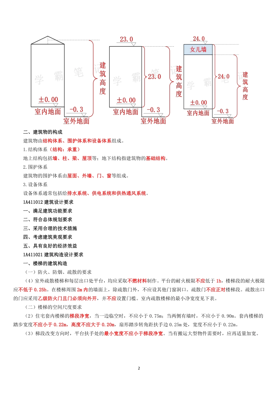 2021一建《建筑》学霸笔记.pdf_第2页