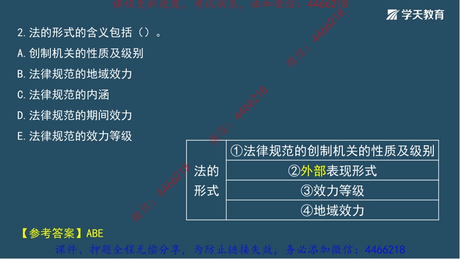 07.2022年一建《法规》刷题班（一）-祝国东【讲义】9.13.pdf_第3页