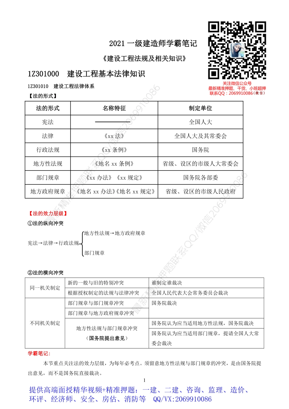 2021一建《法规》学霸笔记.pdf_第1页