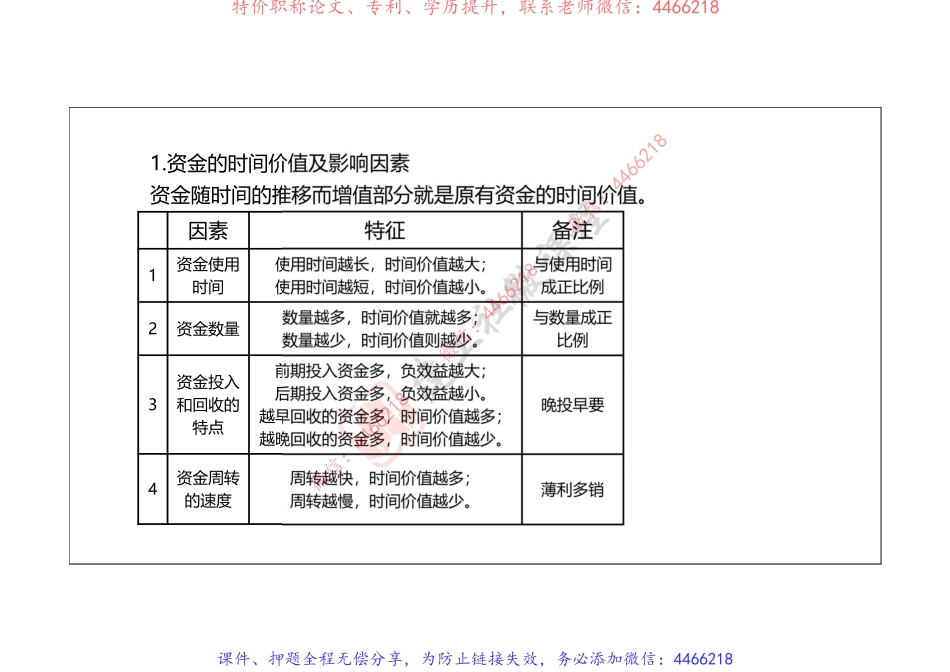 2022年一建《经济》突破点睛课程-打印版.pdf_第3页