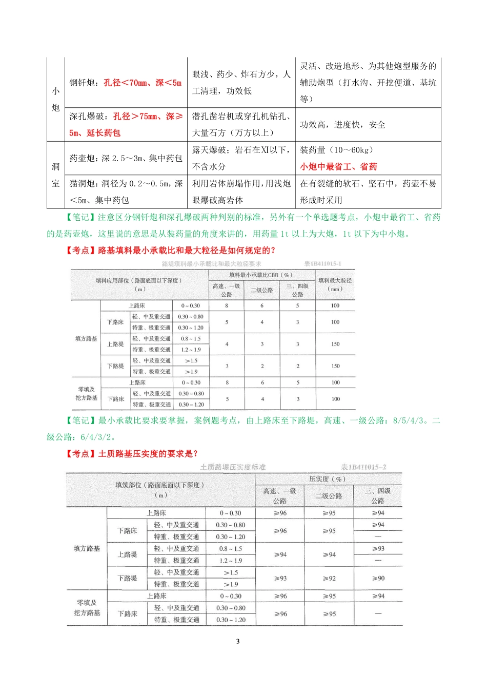 2021一建《公路》学霸笔记.pdf_第3页