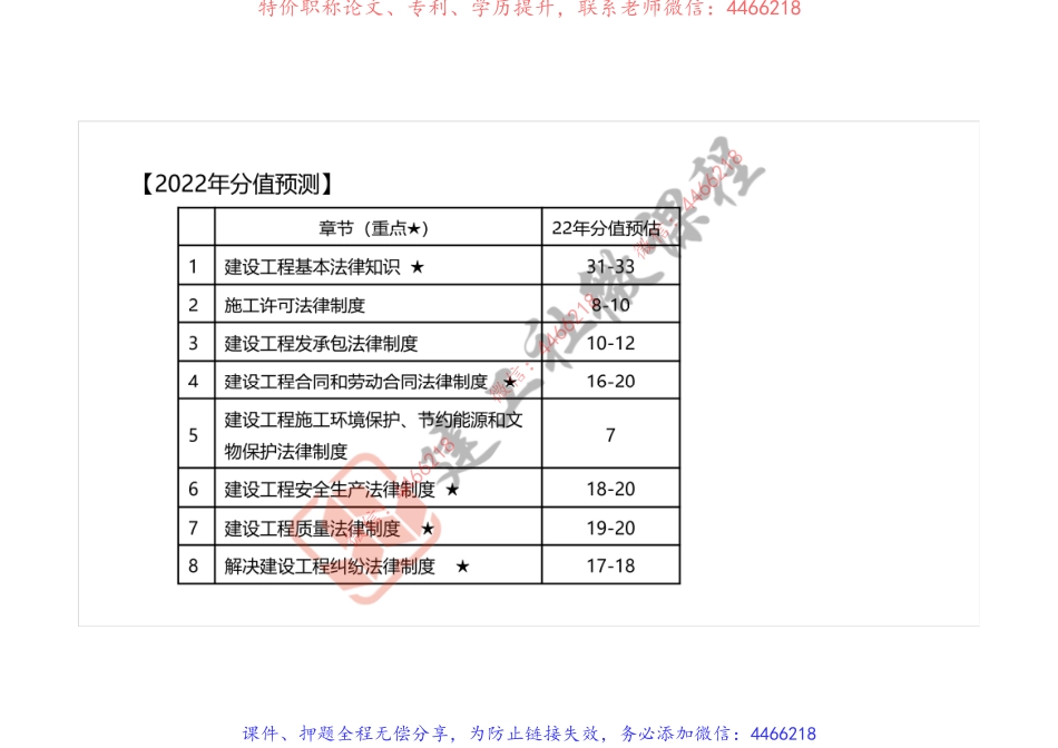 2022年一建《法规》突破点睛课程-打印版.pdf_第3页