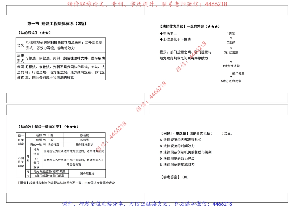 02.2022年一建《法规》冲刺串讲课程【打印版】.pdf_第3页