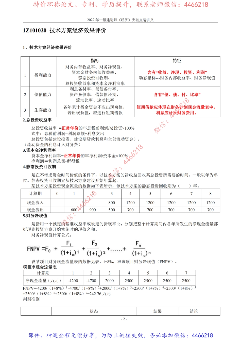 2022年一建《经济》突破点睛资料.pdf_第2页