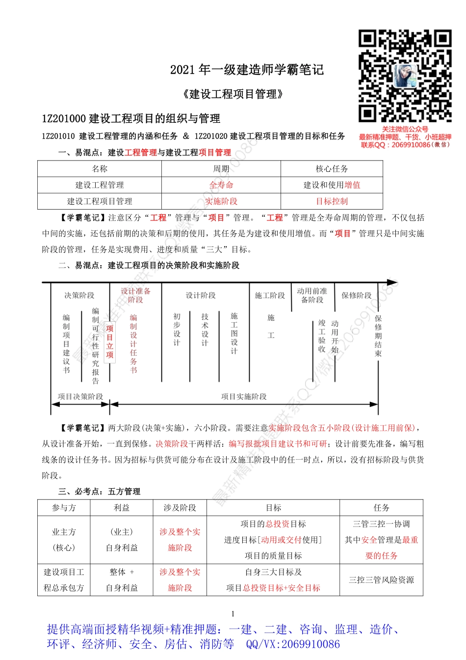 2021一建《管理》学霸笔记.pdf_第1页