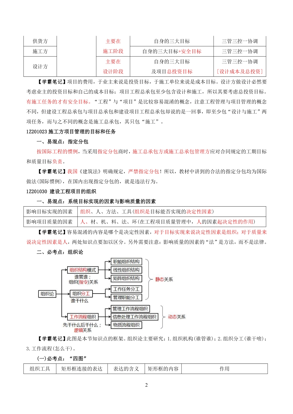 2021一建《管理》学霸笔记.pdf_第2页