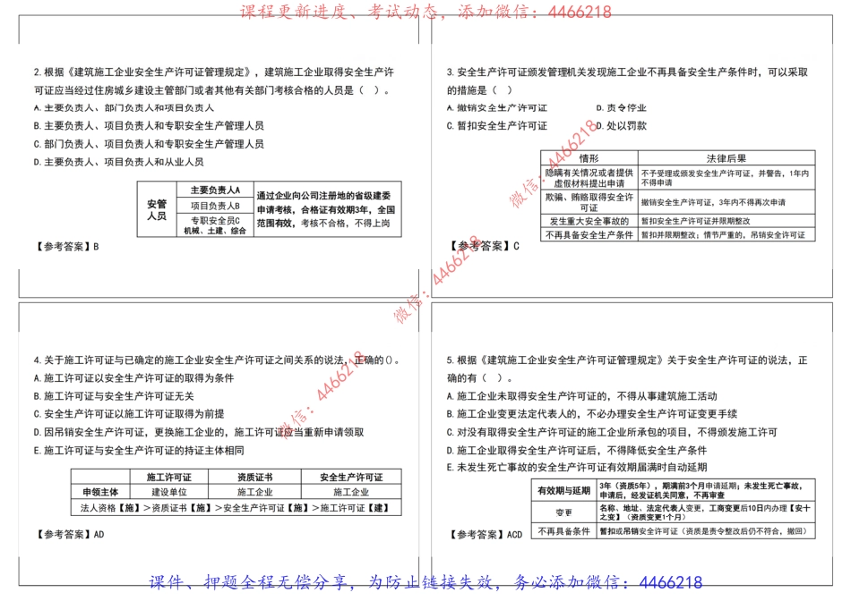 19.2022年一建《法规》刷题班（四）-祝国东【讲义打印版】9.16.pdf_第3页