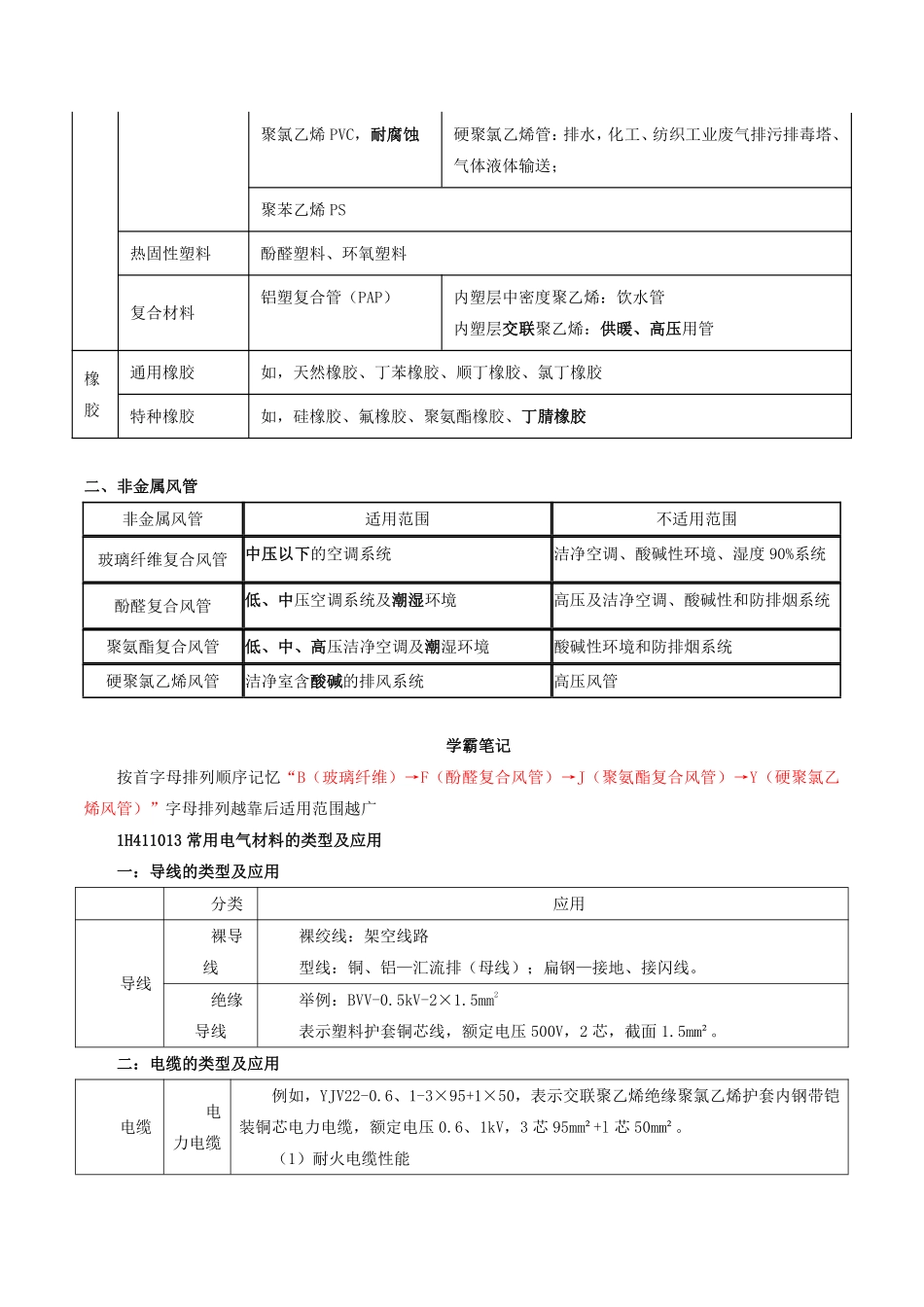 2021一建《机电》学霸笔记.pdf_第3页